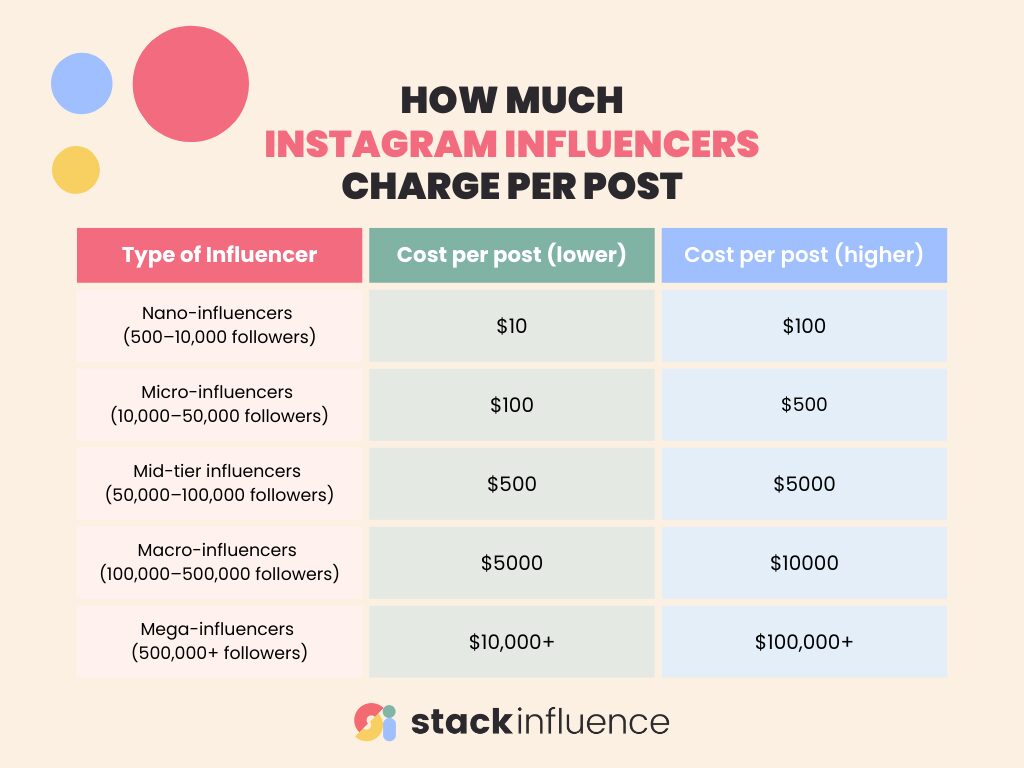 Instagram Influencer Pricing Instagram Influencer Pricing