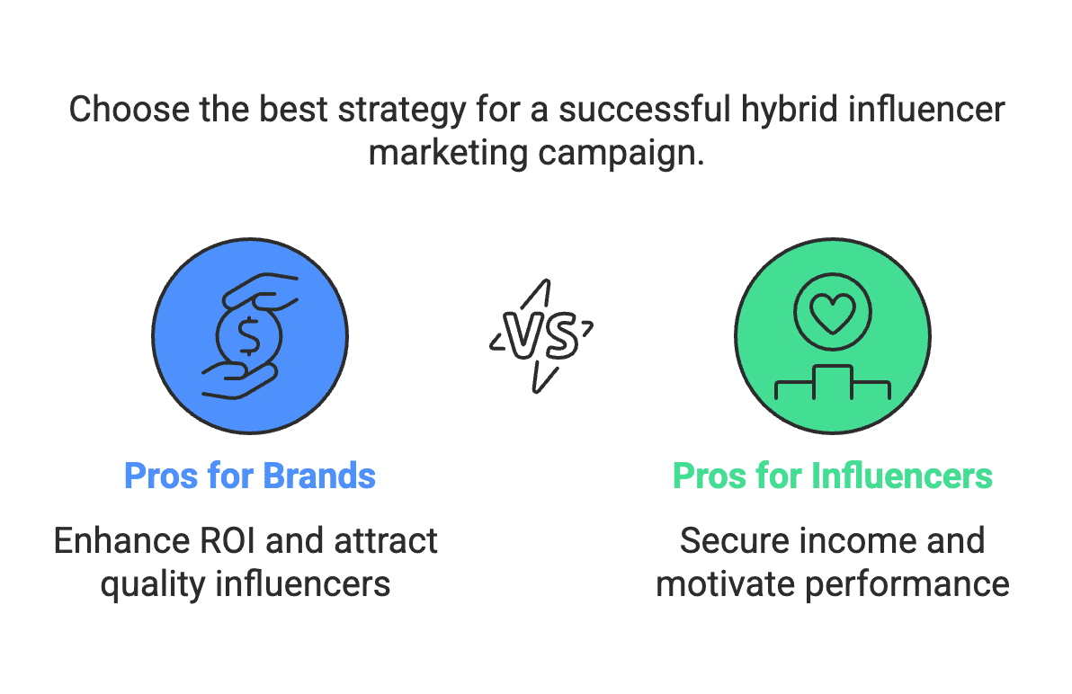 mark camp In this guide, we’ll explore five influencer compensation strategies beyond flat fees: affiliate marketing, product seeding (gifting), performance-based commissions, hybrid models, and licensing & royalties. We’ll break down how each works, their pros and cons, and when to use them, with examples and tips. Whether you’re a brand deciding how to pay partners or an influencer negotiating a deal, understanding these models will help you structure collaborations that are fair, effective, and mutually rewarding.