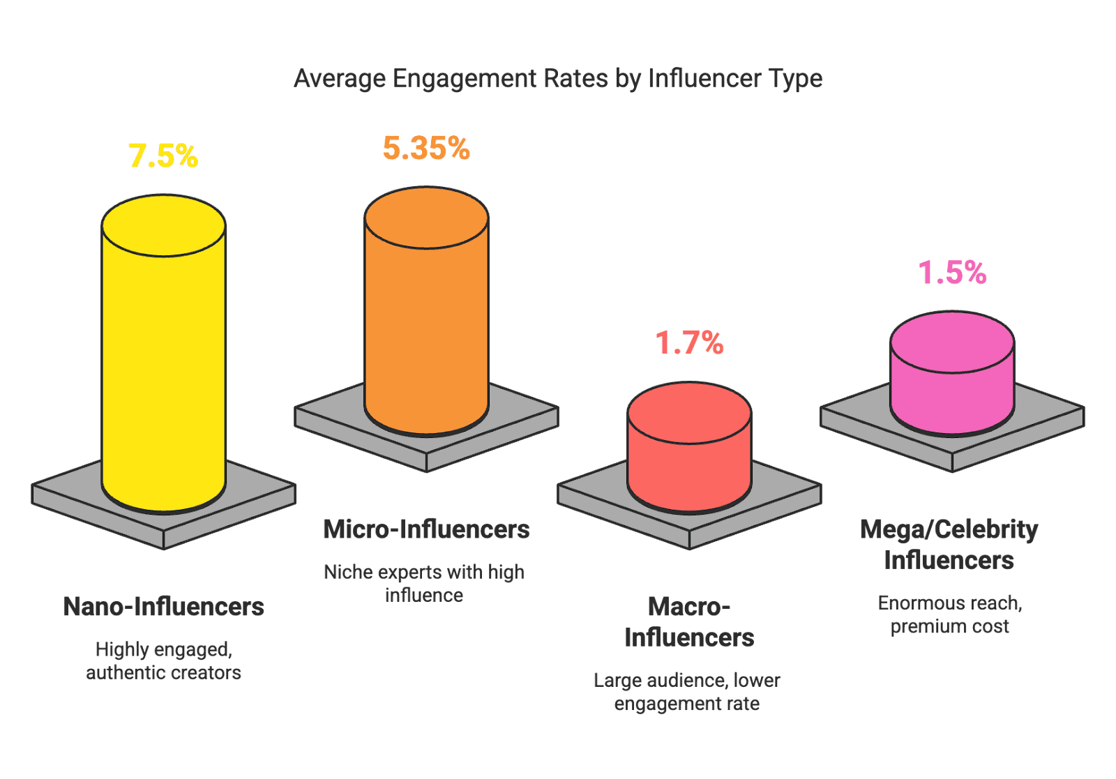prot cast Amazon InfluencersInfluencer MarketingAmazon Marketplace
