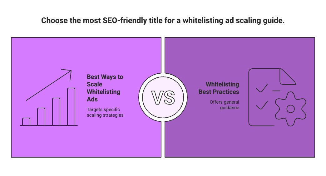 scaling guide Running ads through influencer accounts – known as whitelisting – is one of the hottest growth hacks in eCommerce marketing today. This guide breaks down how to scale whitelisting ads across Facebook, TikTok, Instagram, and YouTube with actionable steps, real examples, and expert tips. We’ll even look at which blog title might rank better: “Best Ways to Scale Whitelisting Ads” or “Whitelisting Best Practices.” Let’s dive in! 😎