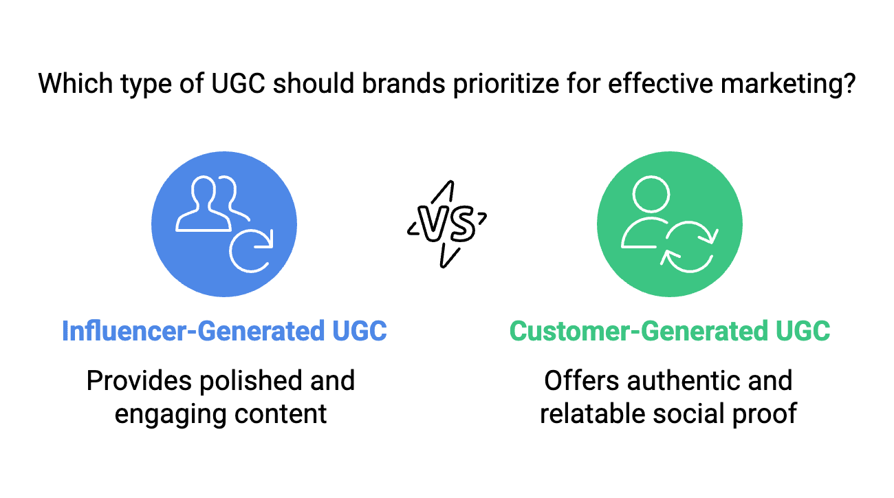 Top UGC Platforms in 2025_ Influencer & Customer-Generated Content - visual selection (6) In this article, we’ll explore the top UGC platforms of 2025 – focusing on those built for influencer-generated content and those that facilitate both influencer and customer content. We’ll compare key platforms (features, pricing models, UGC types, AI tools, integrations, etc.), highlight emerging UGC marketing trends (think AI and personalization), and look at real case studies of brands winning with UGC (including one from Stack Influence’s campaigns).