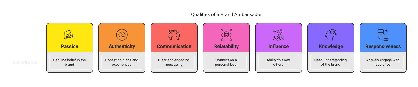 When it comes to building a successful brand, one key factor that cannot be overlooked is the role of brand ambassadors. - visual selection (1) When it comes to building a successful brand, one key factor that cannot be overlooked is the role of brand ambassadors.